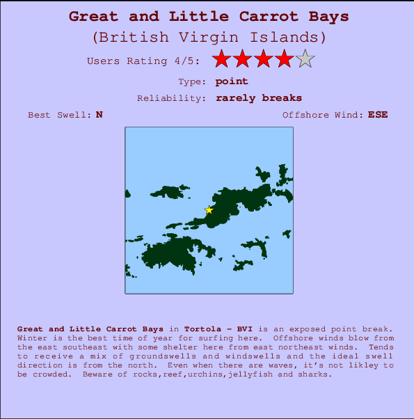 Great and Little Carrot Bays Carte et Info des Spots