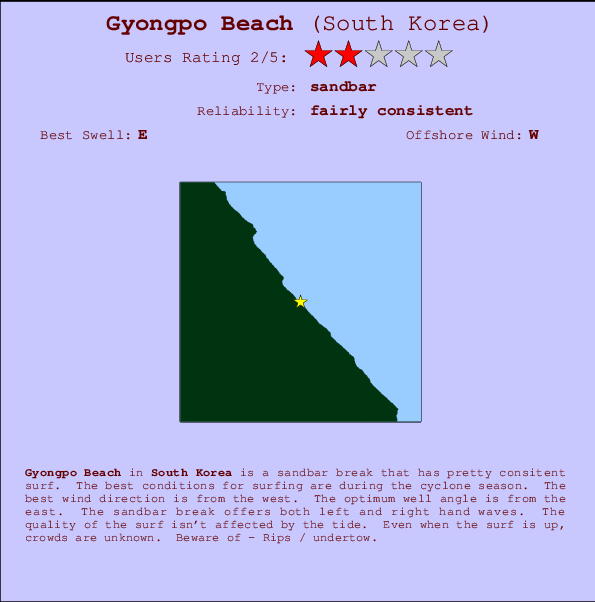 Gyongpo Beach Carte et Info des Spots