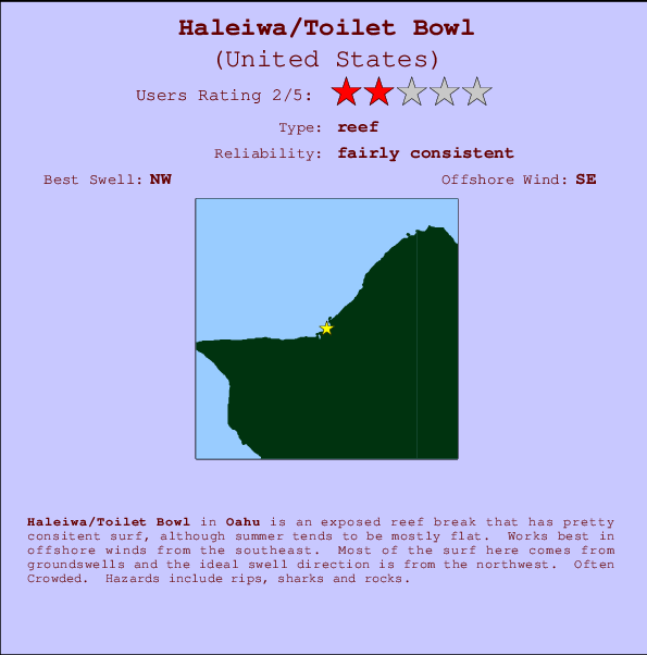 Haleiwa/Toilet Bowl Carte et Info des Spots