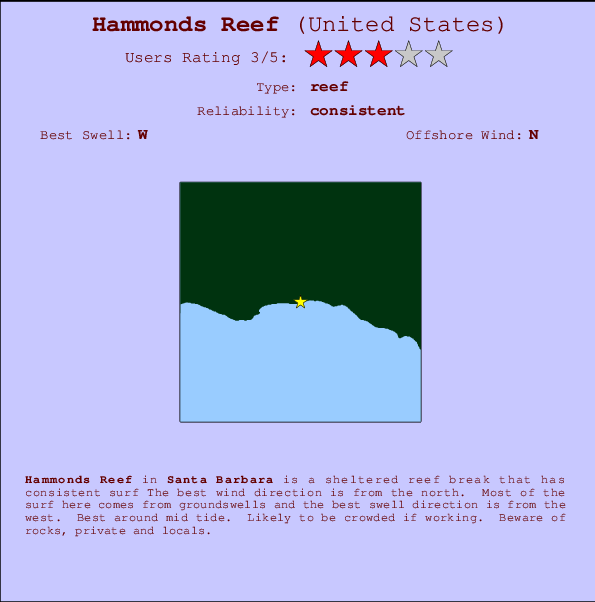 Hammonds Reef Carte et Info des Spots