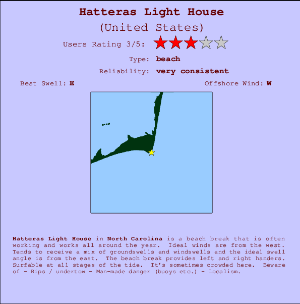 Hatteras Light House Carte et Info des Spots