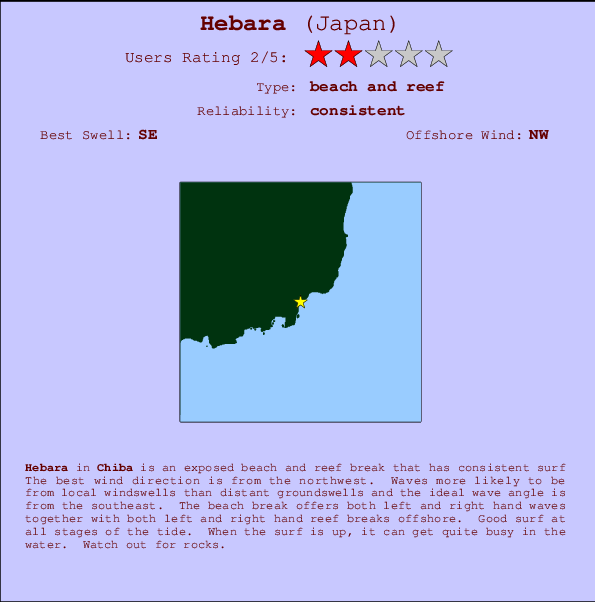 Hebara Carte et Info des Spots