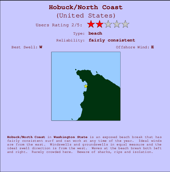 Hobuck/North Coast Carte et Info des Spots