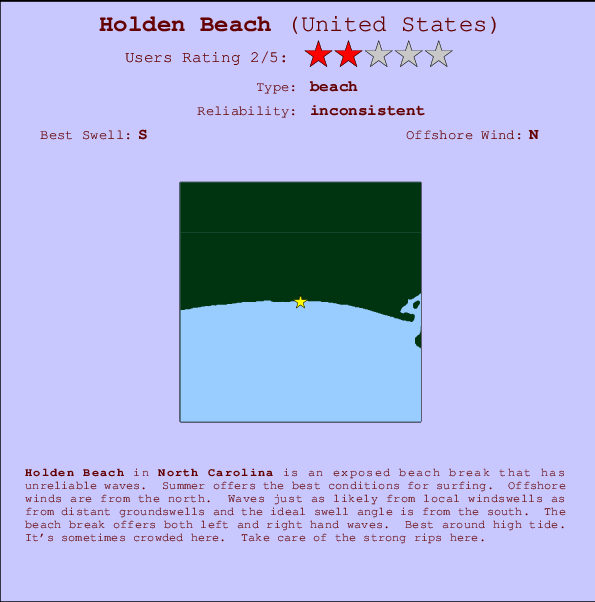 Tide Chart Holden Beach Nc