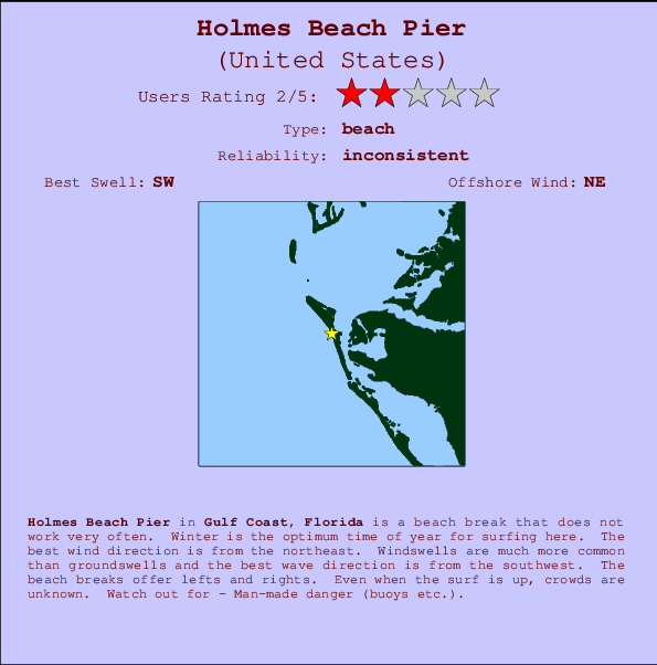 Holmes Beach Pier Carte et Info des Spots
