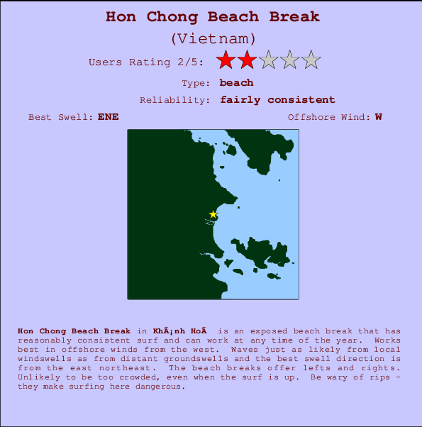 Hon Chong Beach Break Carte et Info des Spots