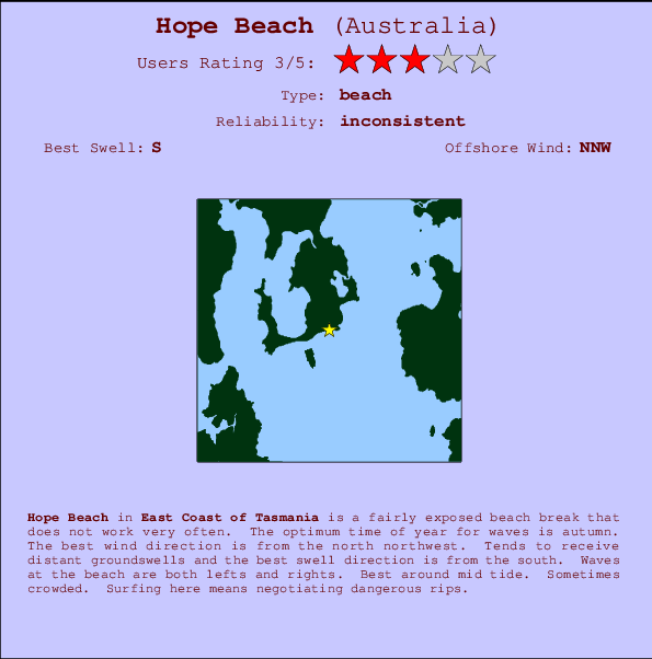 Hope Beach Carte et Info des Spots