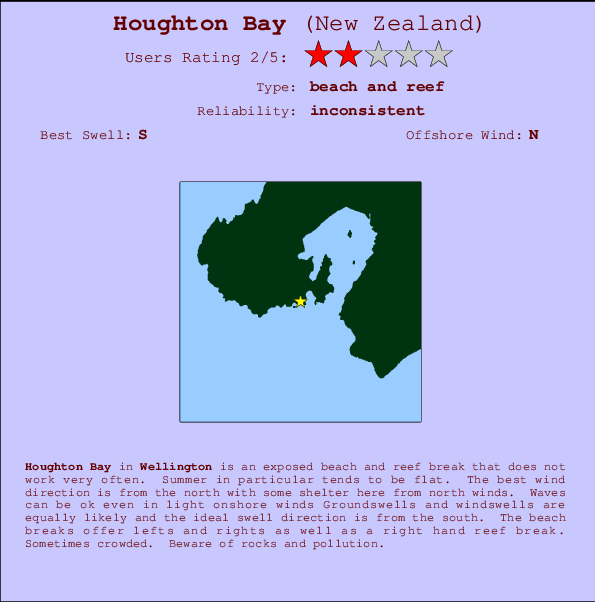 Houghton Bay Carte et Info des Spots