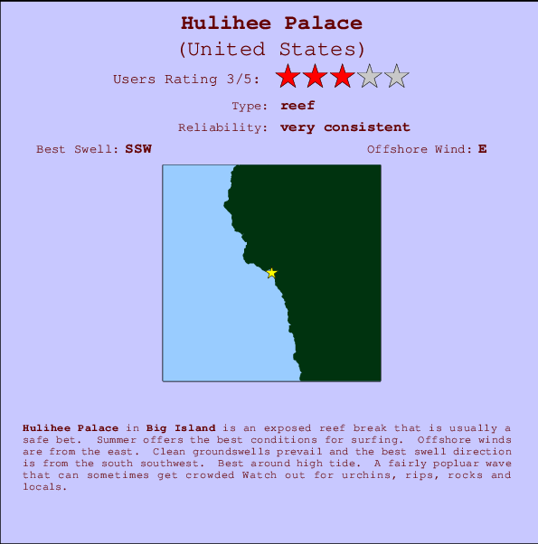Hulihee Palace Carte et Info des Spots
