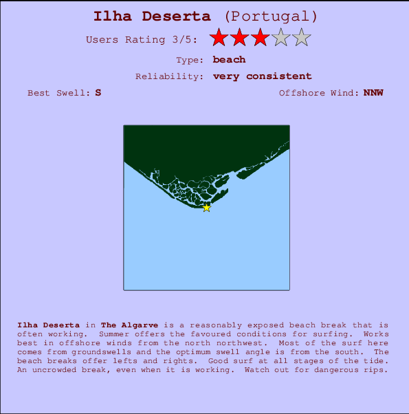 Ilha Deserta Carte et Info des Spots