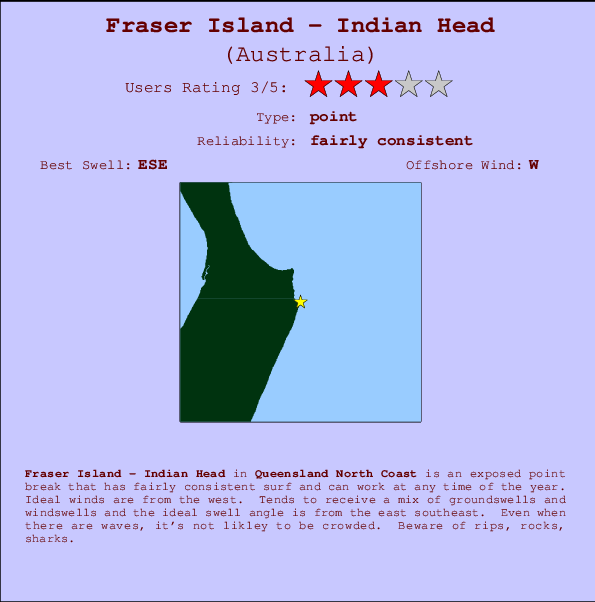 Fraser Island - Indian Head Carte et Info des Spots