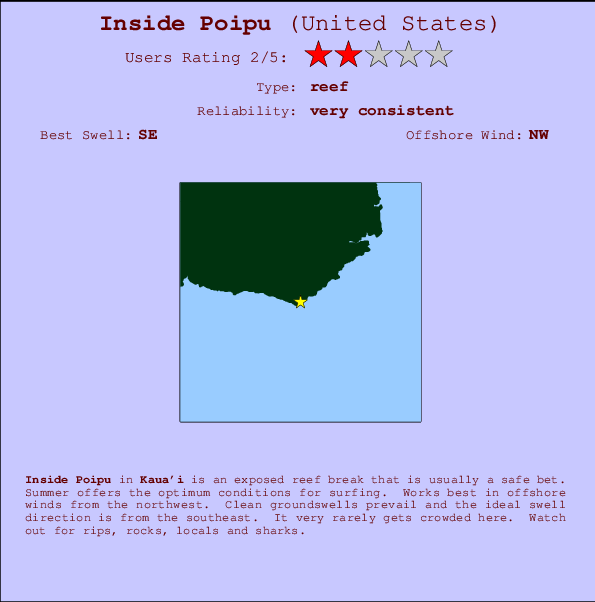 Inside Poipu Carte et Info des Spots