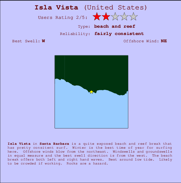 Tide Chart Isla Vista