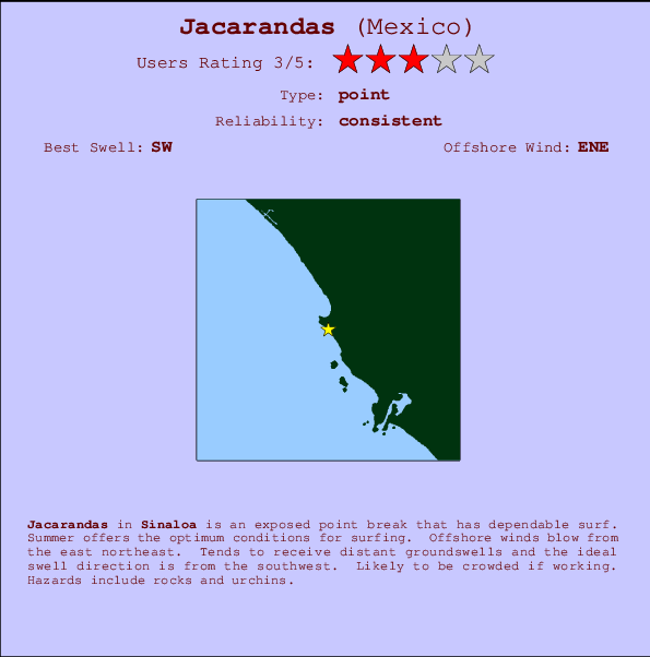 Jacarandas Carte et Info des Spots