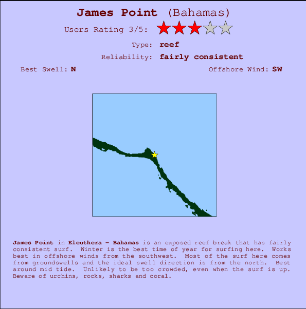 James Point Carte et Info des Spots