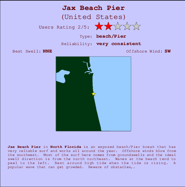 Tide Chart Jax Beach