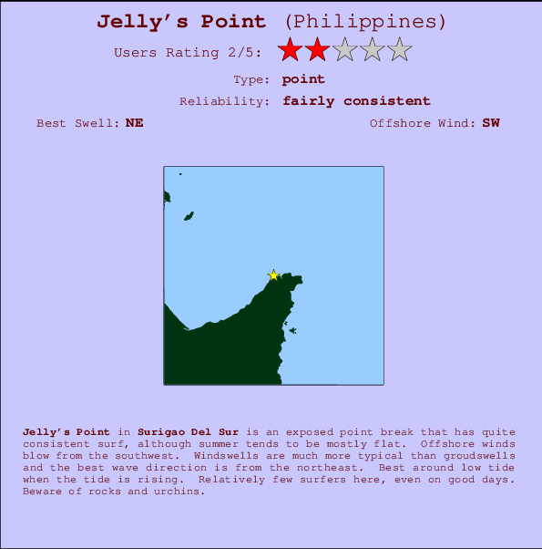 Jelly's Point Carte et Info des Spots
