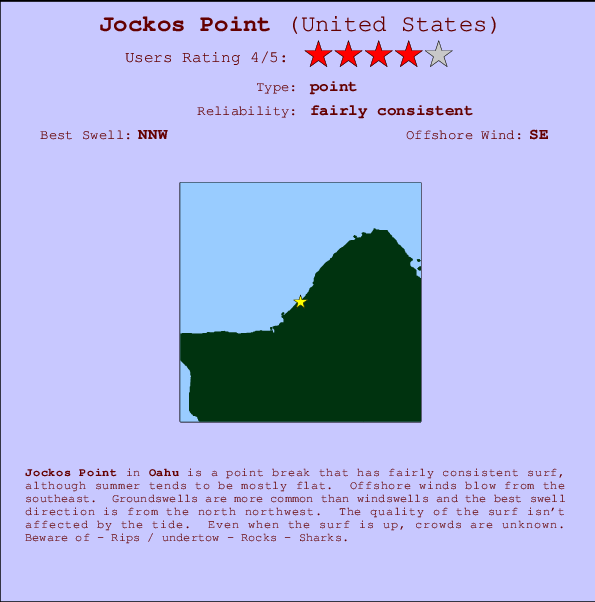 Jockos Point Carte et Info des Spots