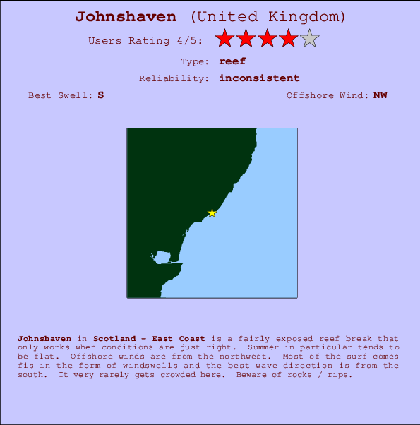 Johnshaven Carte et Info des Spots