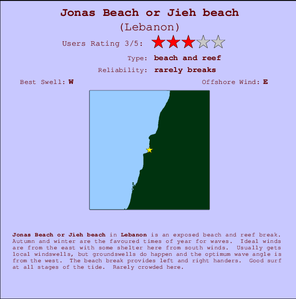 Jonas Beach or Jieh beach Carte et Info des Spots