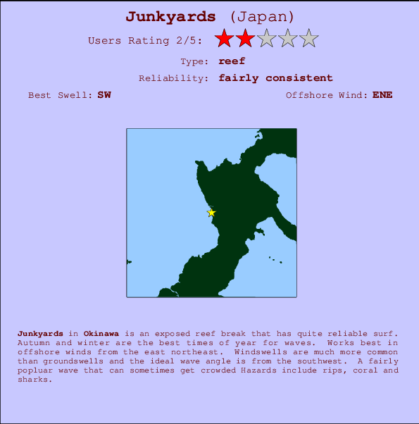Junkyards Carte et Info des Spots
