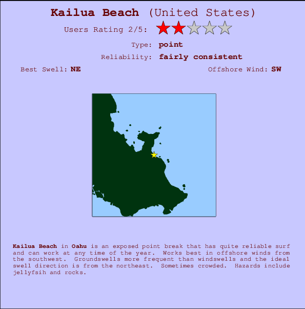 Kailua Beach Carte et Info des Spots