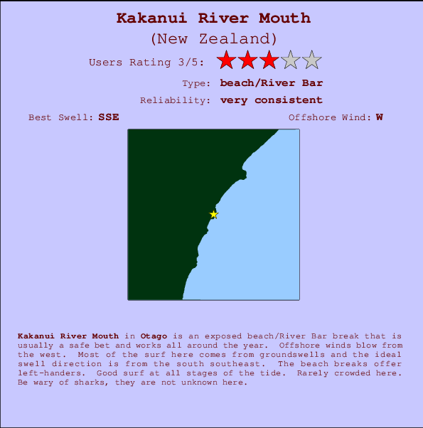 Kakanui River Mouth Carte et Info des Spots