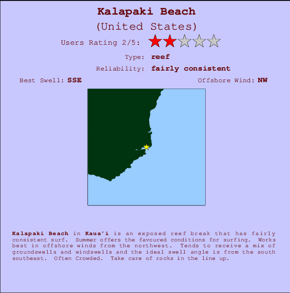 Kalapaki Beach Carte et Info des Spots