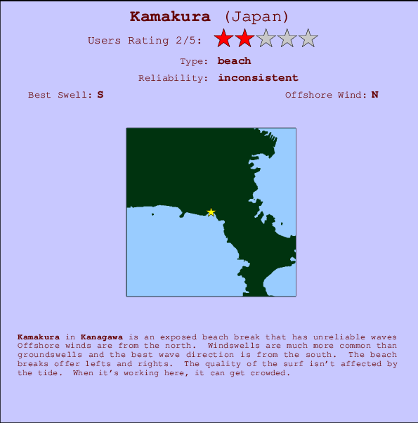 Kamakura Carte et Info des Spots