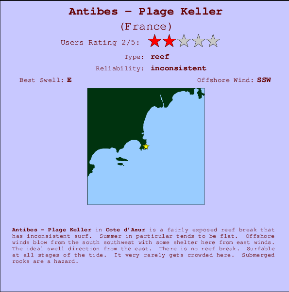 Antibes - Plage Keller Carte et Info des Spots