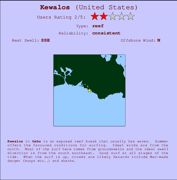 Kewalos Carte et Info des Spots