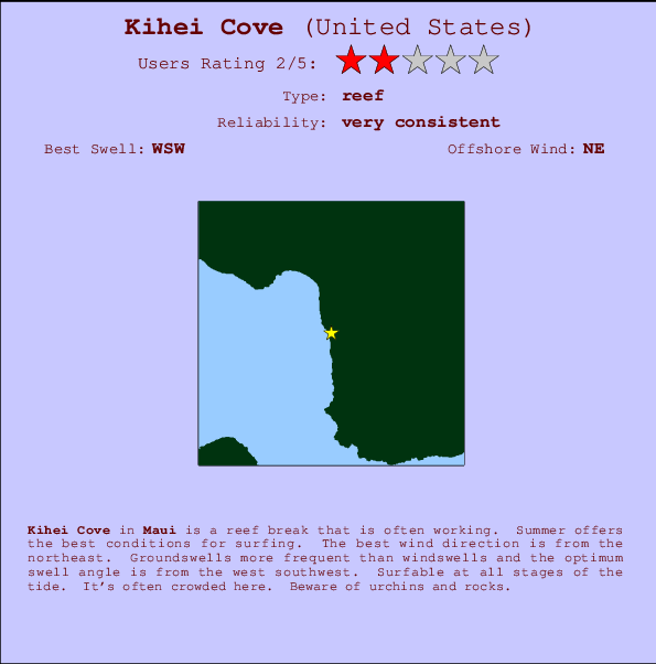 Kihei Cove Carte et Info des Spots