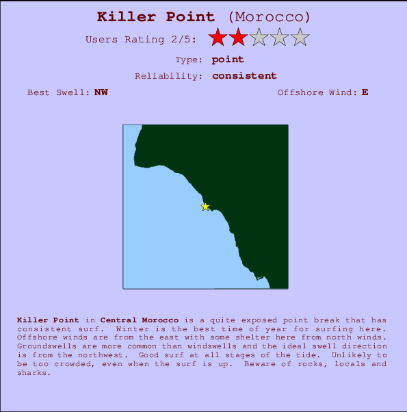 Killer Point Carte et Info des Spots