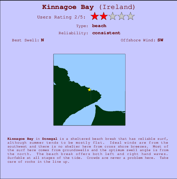 Kinnagoe Bay Carte et Info des Spots