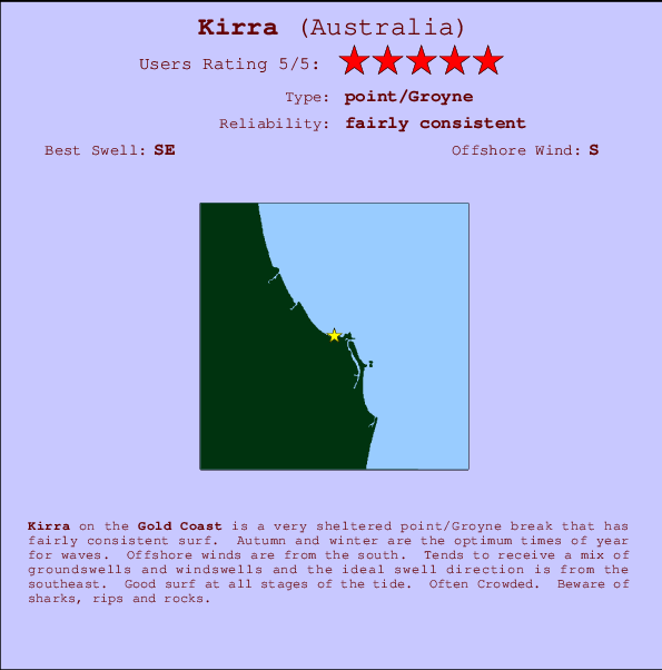 Kirra Carte et Info des Spots