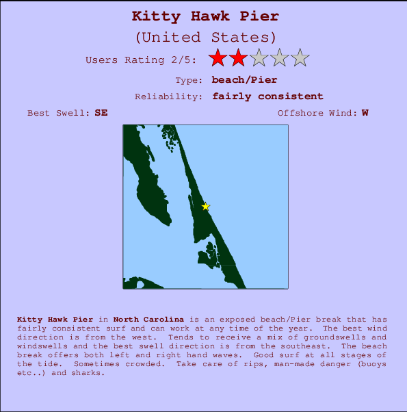 Kitty Hawk Pier Carte et Info des Spots