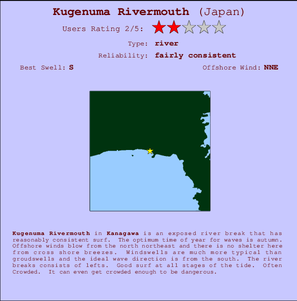 Kugenuma Rivermouth Carte et Info des Spots
