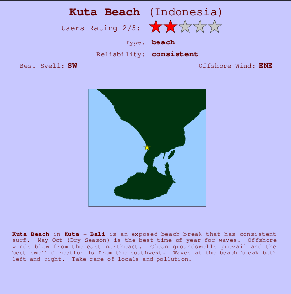 Kuta Beach Carte et Info des Spots