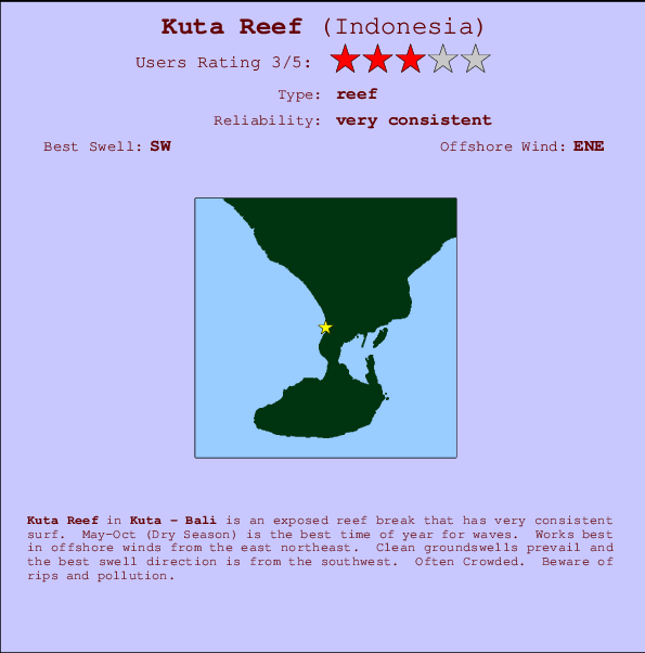 Kuta Reef Carte et Info des Spots