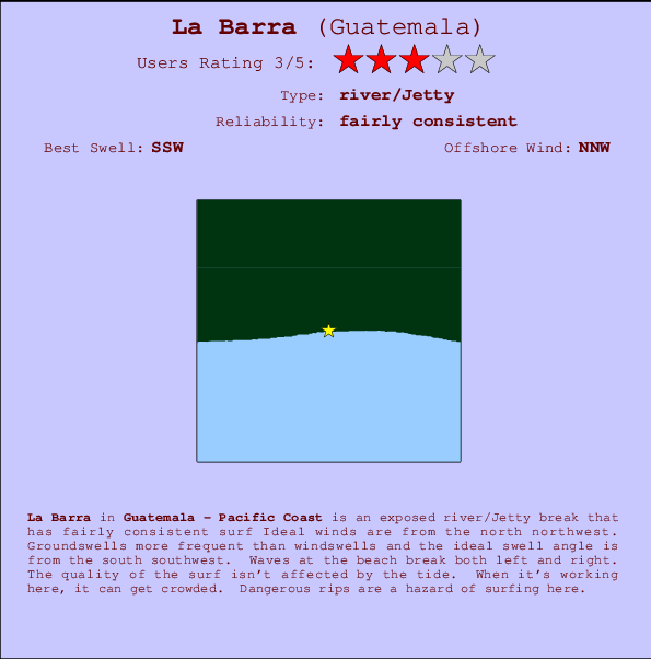 La Barra Carte et Info des Spots