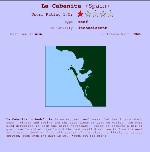 La Cabanita Carte et Info des Spots
