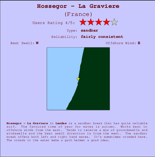 Hossegor - La Graviere Carte et Info des Spots