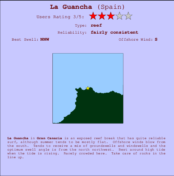 La Guancha Carte et Info des Spots