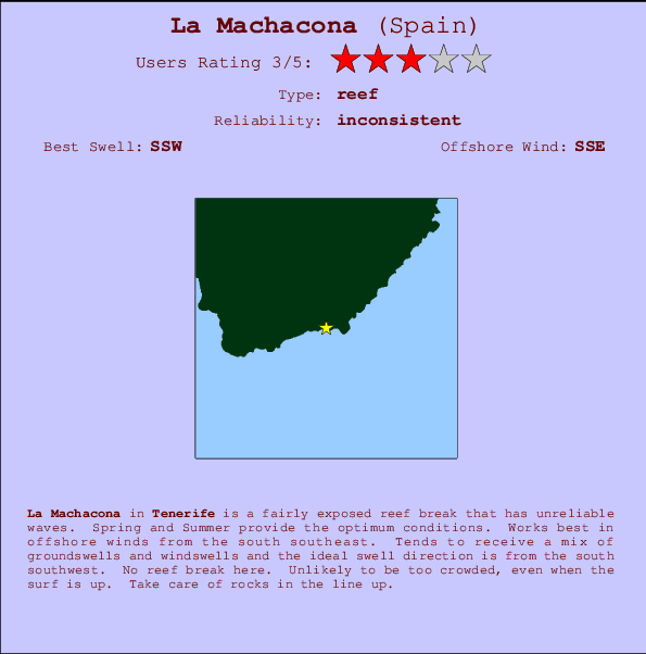 La Machacona Carte et Info des Spots