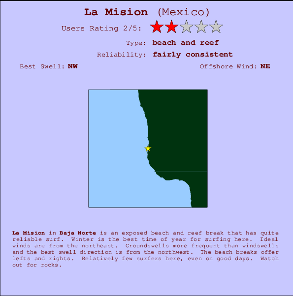 La Mision Carte et Info des Spots