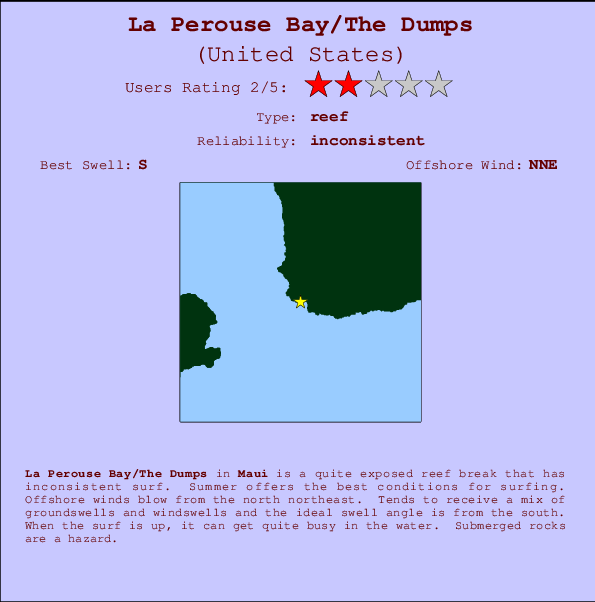 La Perouse Bay/The Dumps Carte et Info des Spots