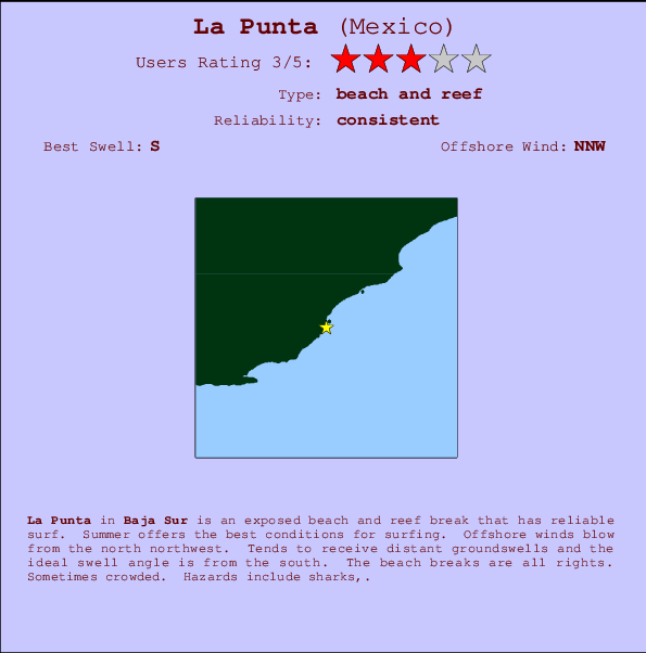 La Punta Carte et Info des Spots