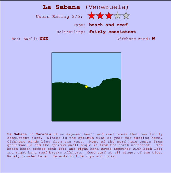 La Sabana Carte et Info des Spots
