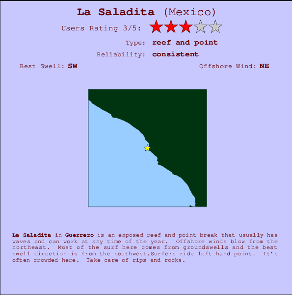 La Saladita Carte et Info des Spots