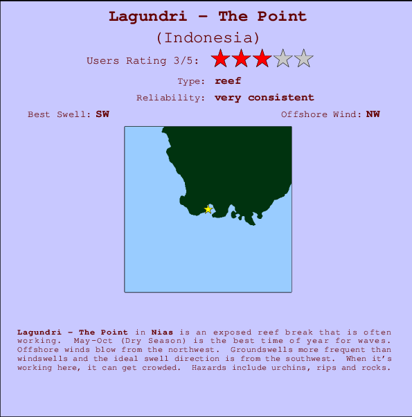 Lagundri - The Point Carte et Info des Spots